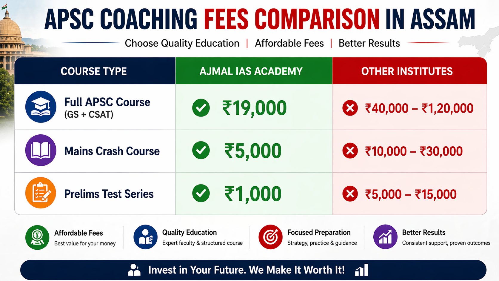 Best Online APSC Coaching fee Best online APSC coaching in Assam price comparison infographic showing affordable fees and course structure