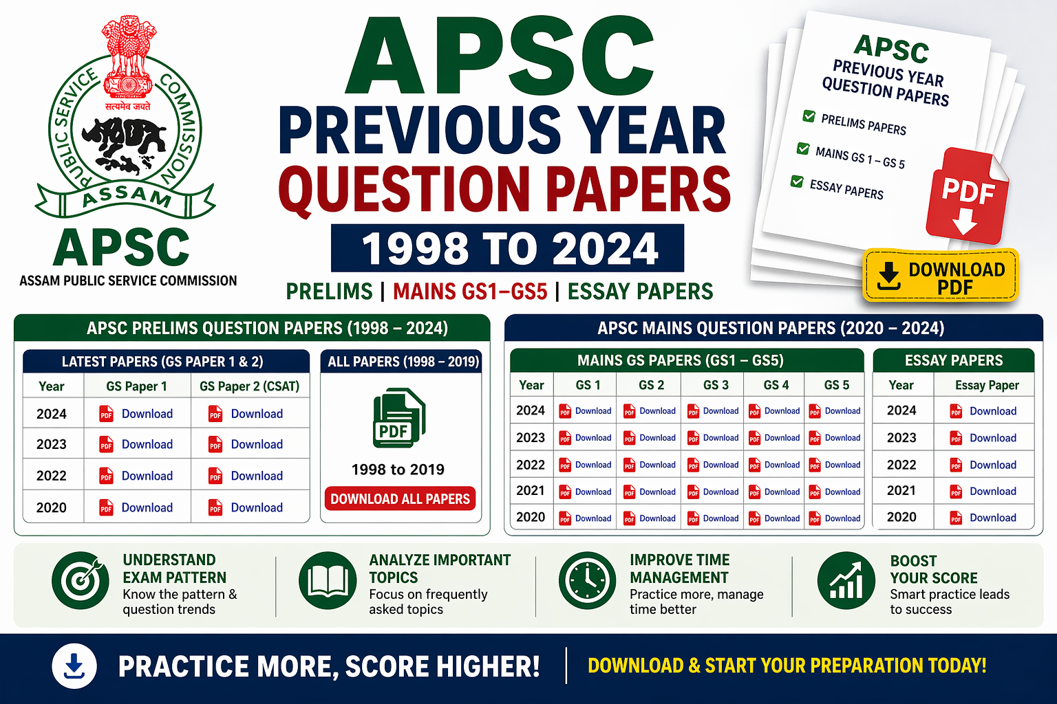 Assam PSC previous year question papers Prelims and Mains with PDF links